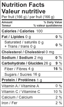 Pear nutrition facts
